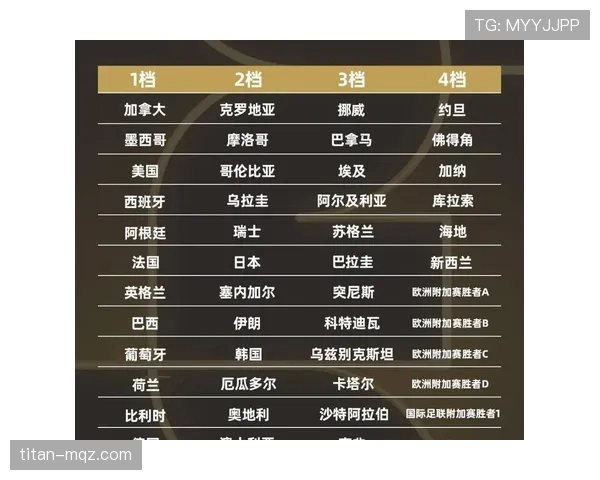 2026世界杯48队参赛赛制怎么规定小组如何分组晋级规则有哪些变化