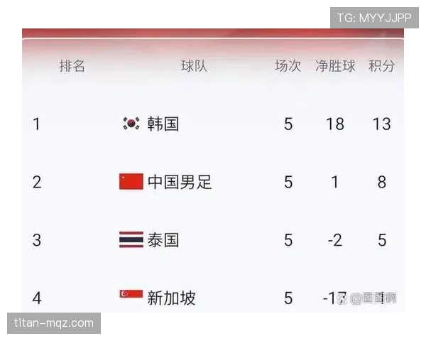 2026世界杯晋级规则是怎样的小组前两名和8个第三名怎么出线