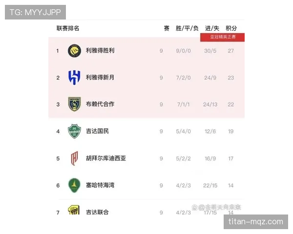 利雅得胜利是否具备统治沙特联的实力，对赛季争冠格局形成关键影响