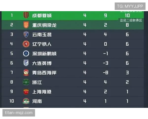 山东泰山中场控制乏力，比赛节奏支撑不足是否影响争冠形势？